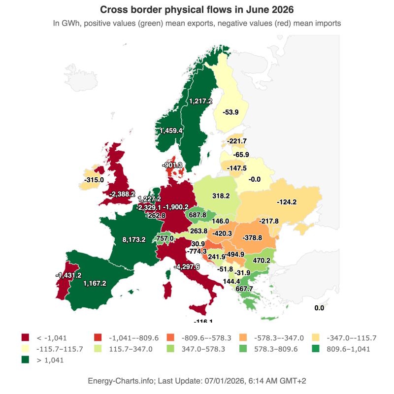 electricity europe