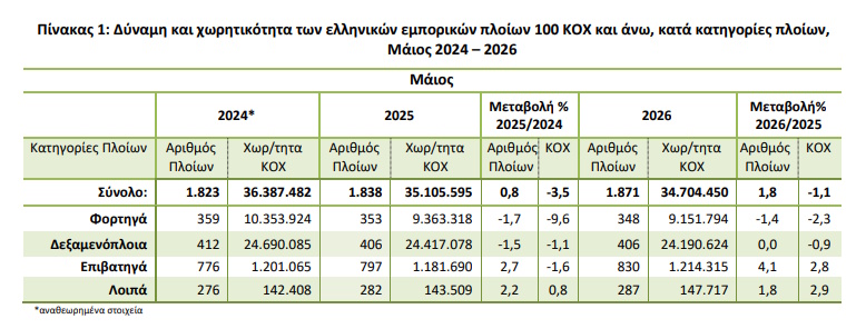 elstat ploia