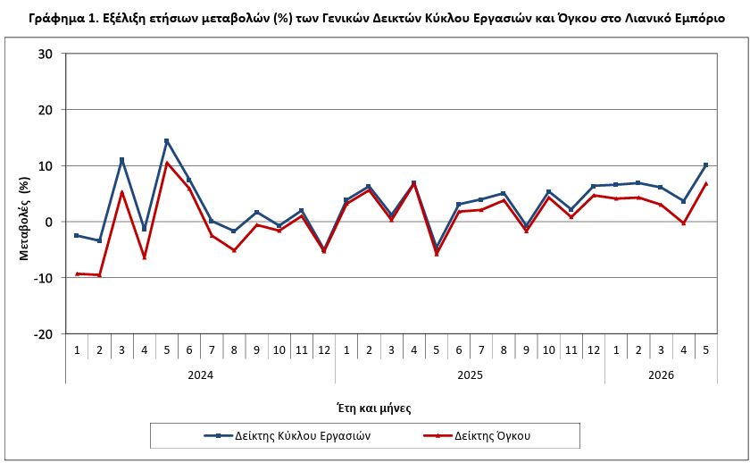 elstat