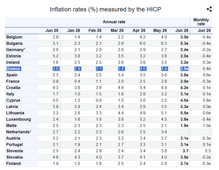 eurostat plithorismos