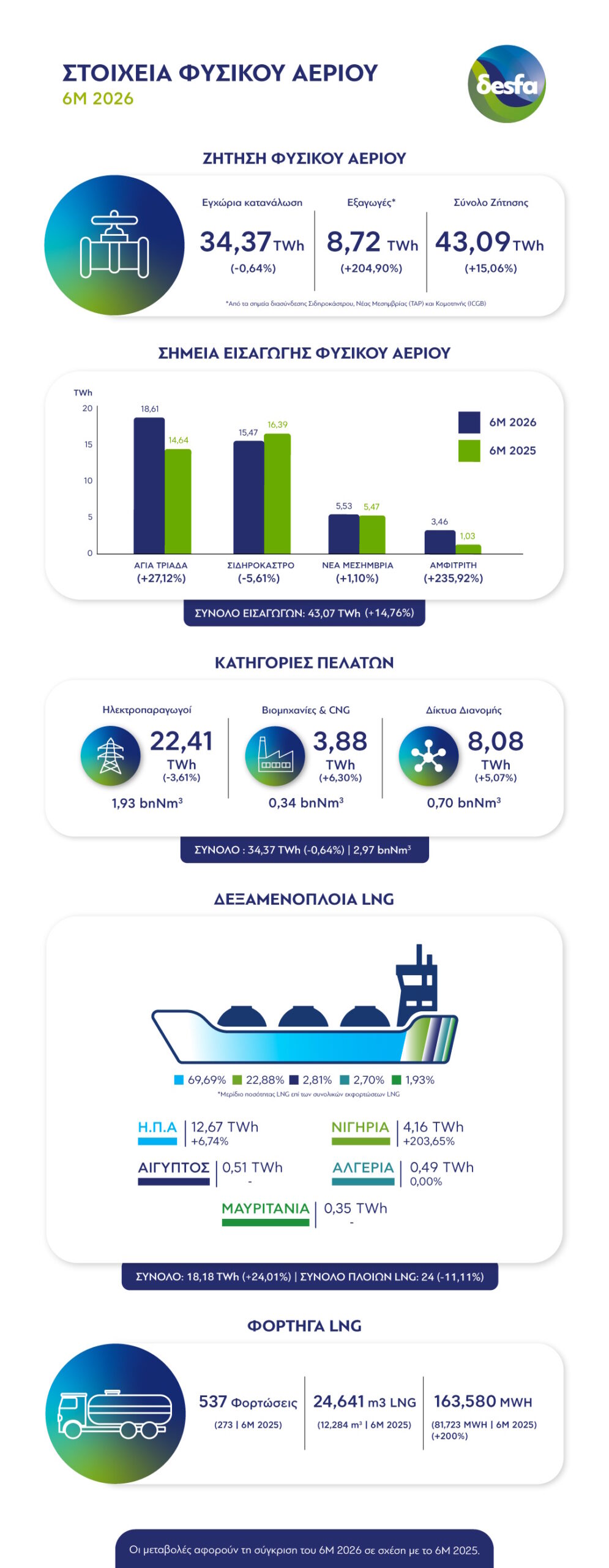 infographic july desfa