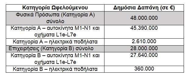 kinoumai hlektrika