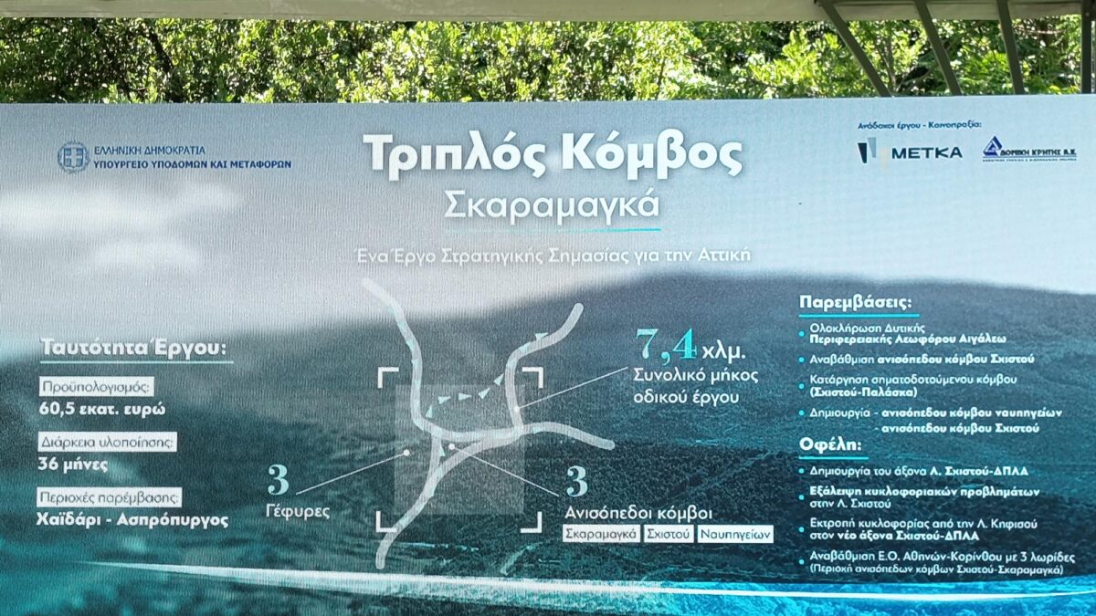 METKA – Δομική Κρήτης: Σύμβαση 60 εκατ. ευρώ για τον τριπλό κόμβο Σκαραμαγκά – Σε 3 χρόνια παραδίδεται το έργο