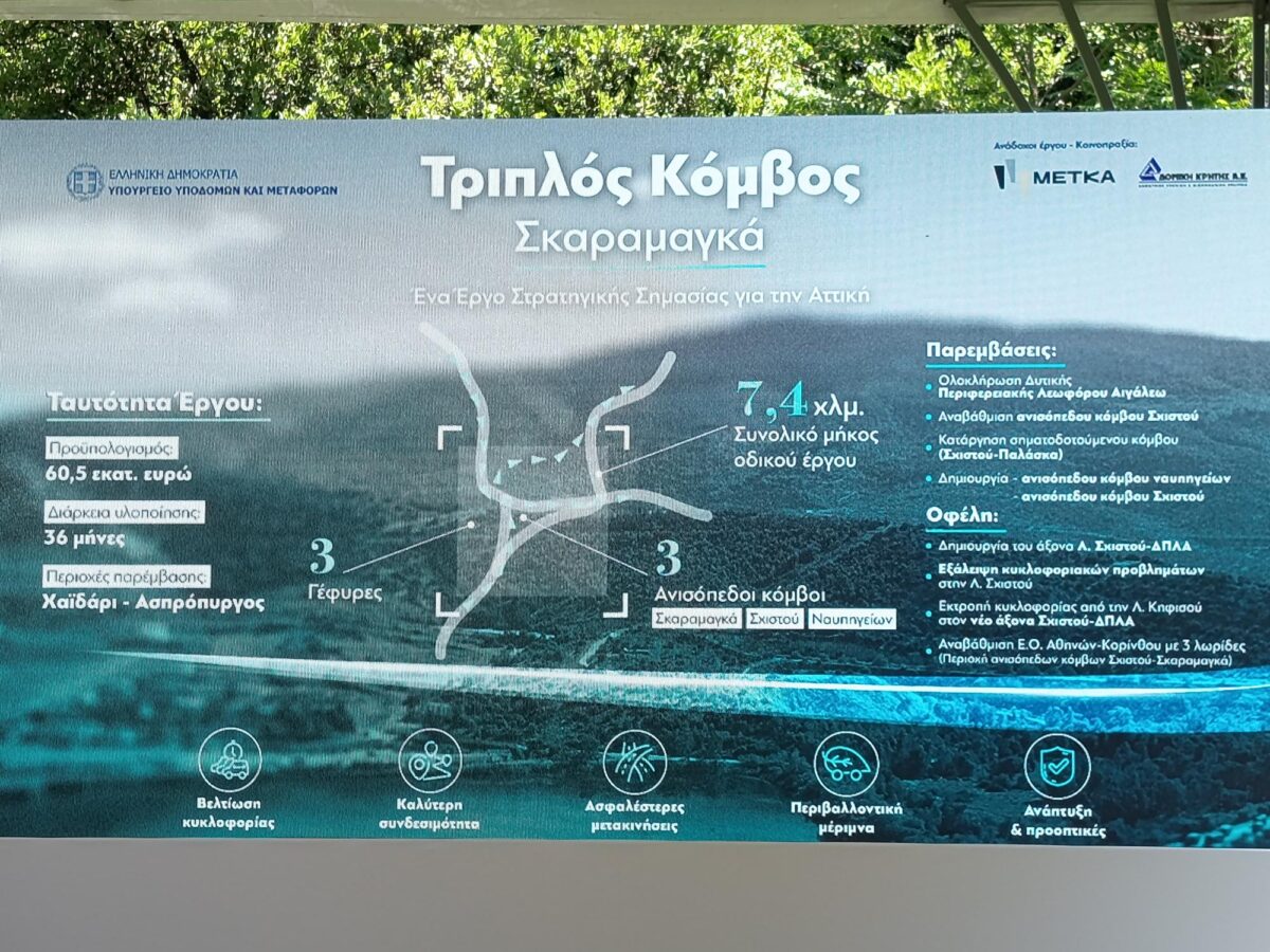METKA - Δομική Κρήτης: Σύμβαση 60 εκατ. ευρώ για τον τριπλό κόμβο Σκαραμαγκά - Σε 3 χρόνια παραδίδεται το έργο