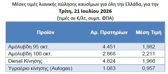 mesi timi kaysimon