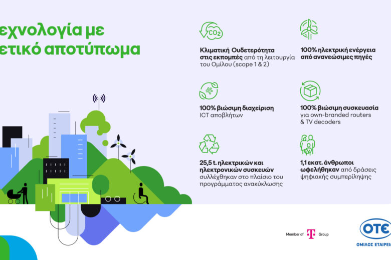 Όμιλος ΟΤΕ: Κλιματική ουδετερότητα, πρόοδος στην κυκλική οικονομία και 1,1 εκατ. επωφελούμενοι από δράσεις ψηφιακής συμπερίληψης το 2025