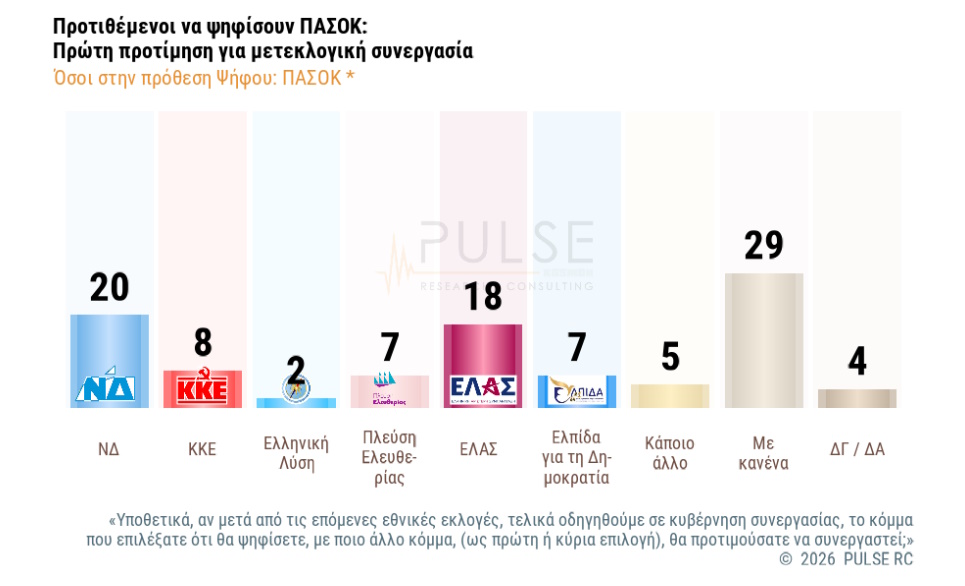 pasok