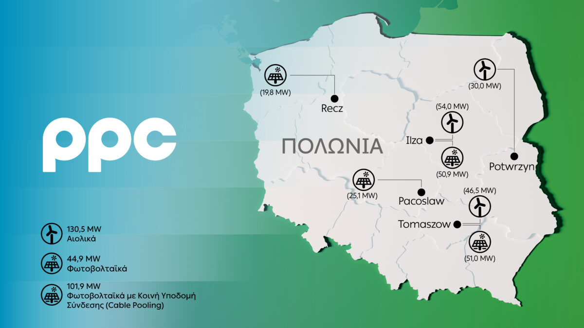 ppc poland