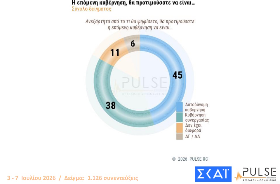 pulse aftodynami