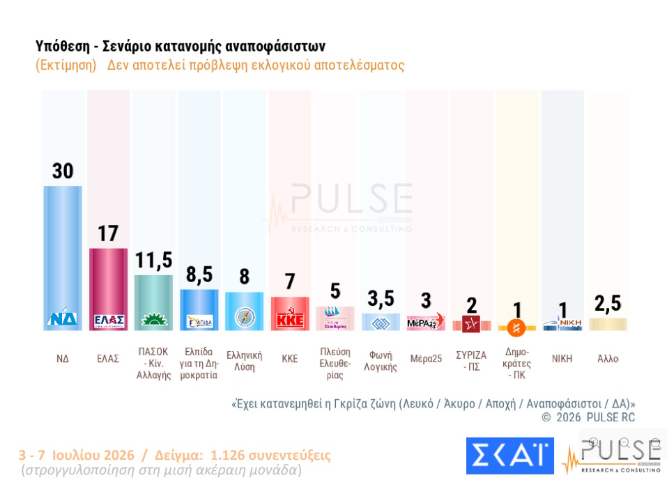 pulse