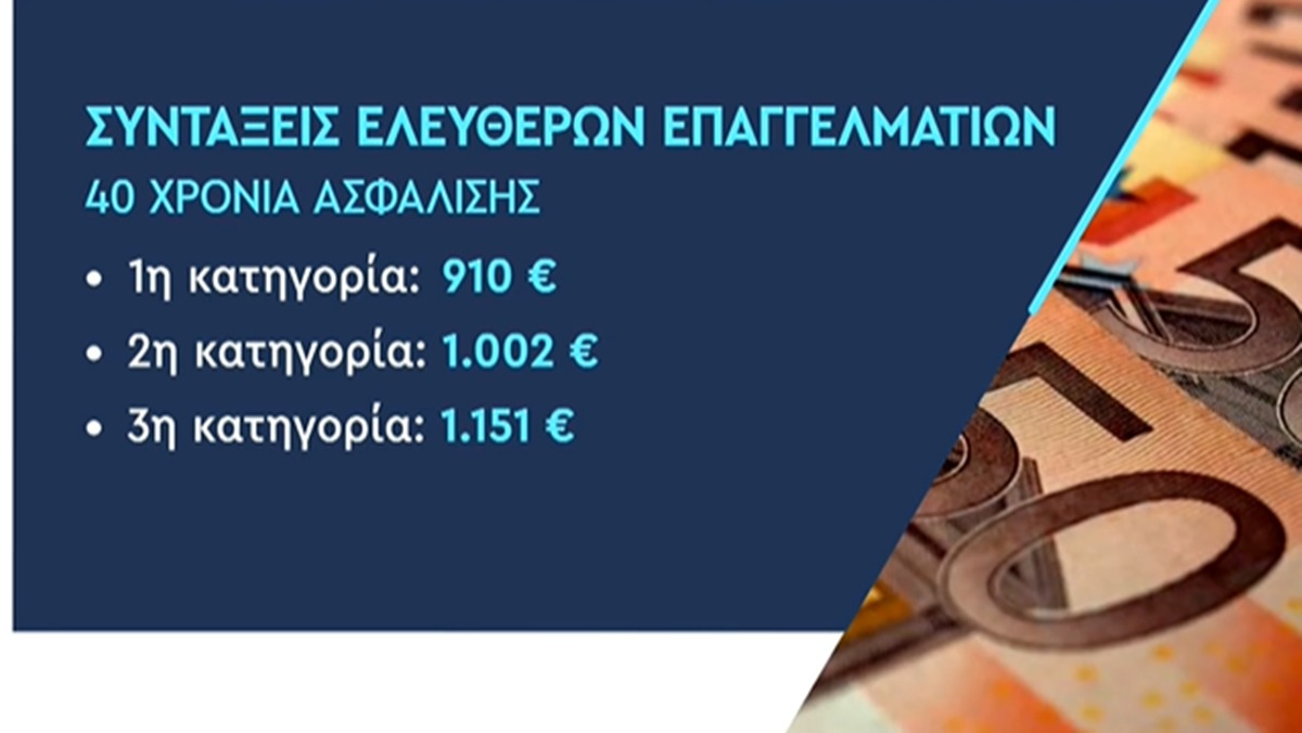 syntaxeis