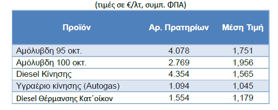 times kausima