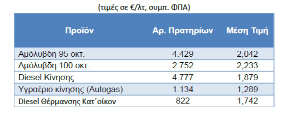 times kausima