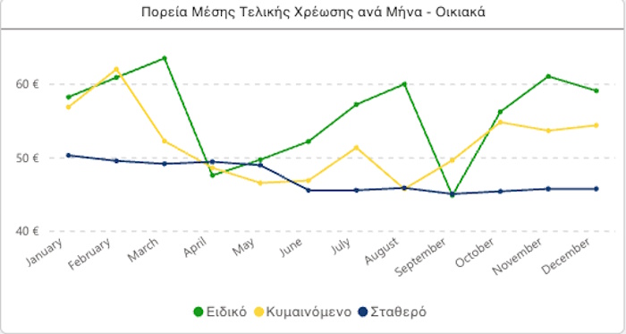 timologia