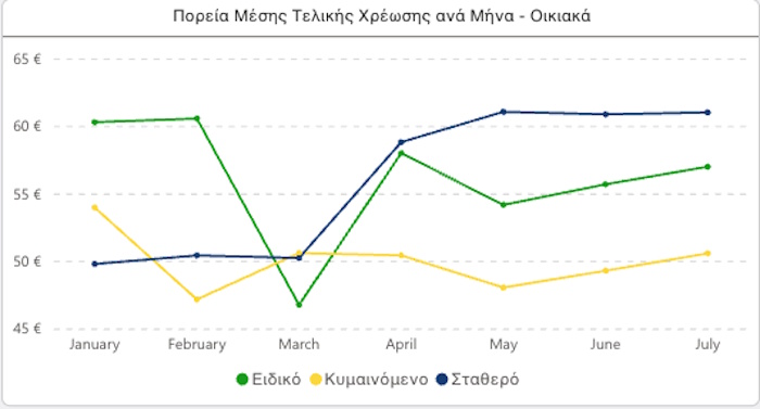 timologia