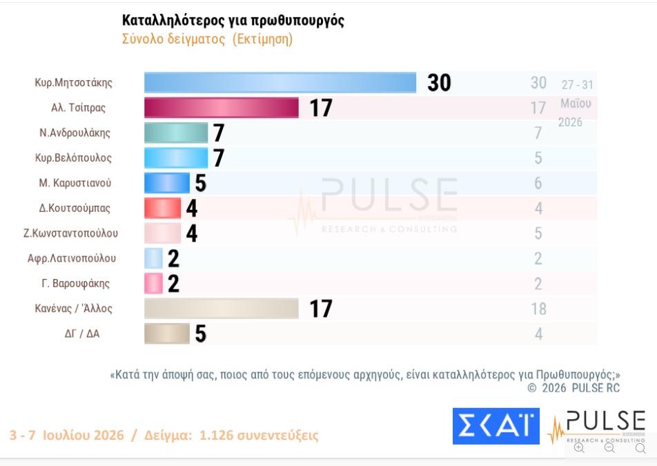 ulse