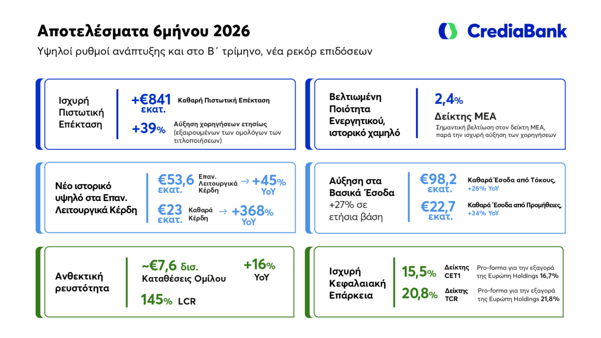 crediabank h fresults infographic