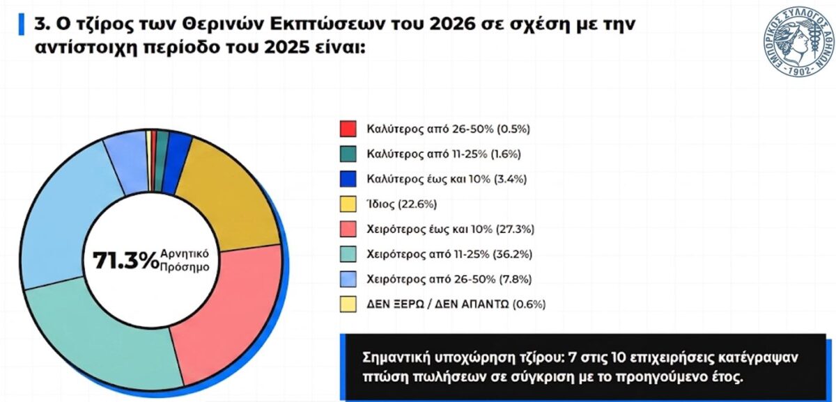 ekptoseis