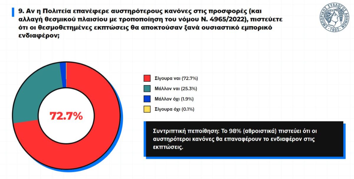 ekptoseis