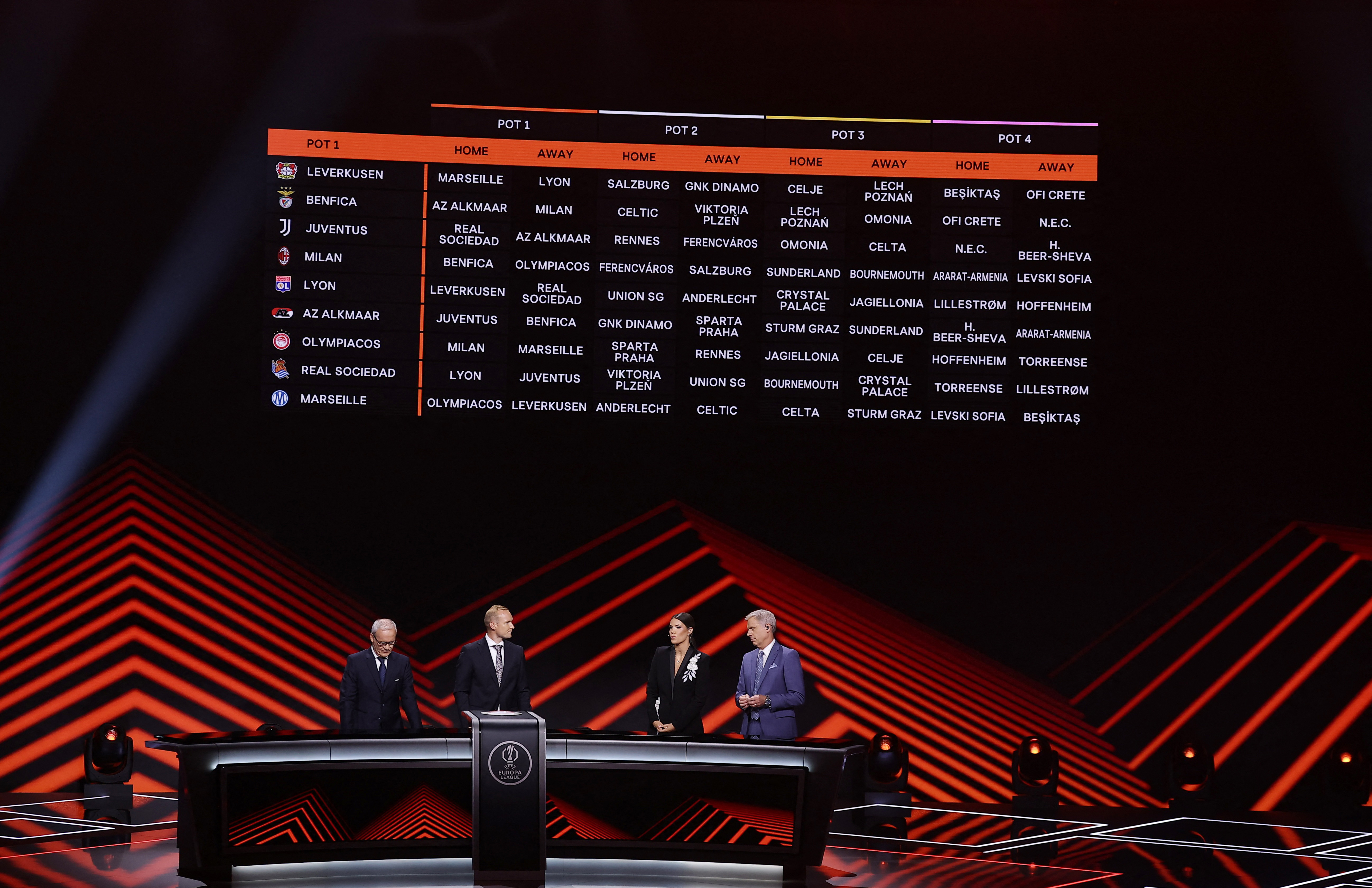 Europa League: Ο Ολυμπιακός κόντρα σε Μίλαν και Μαρσέιγ, ο ΟΦΗ ενάντια σε Μπενφίκα και Λεβερκούζεν – Αναλυτικά τα ματς της League Phase