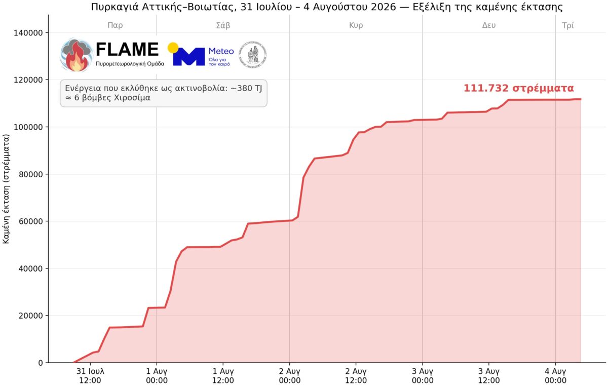 meteo