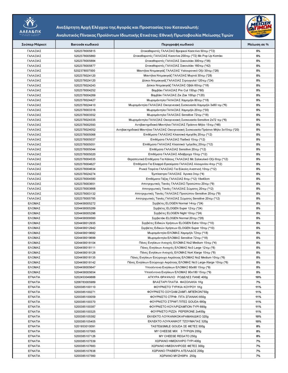 pinakas page