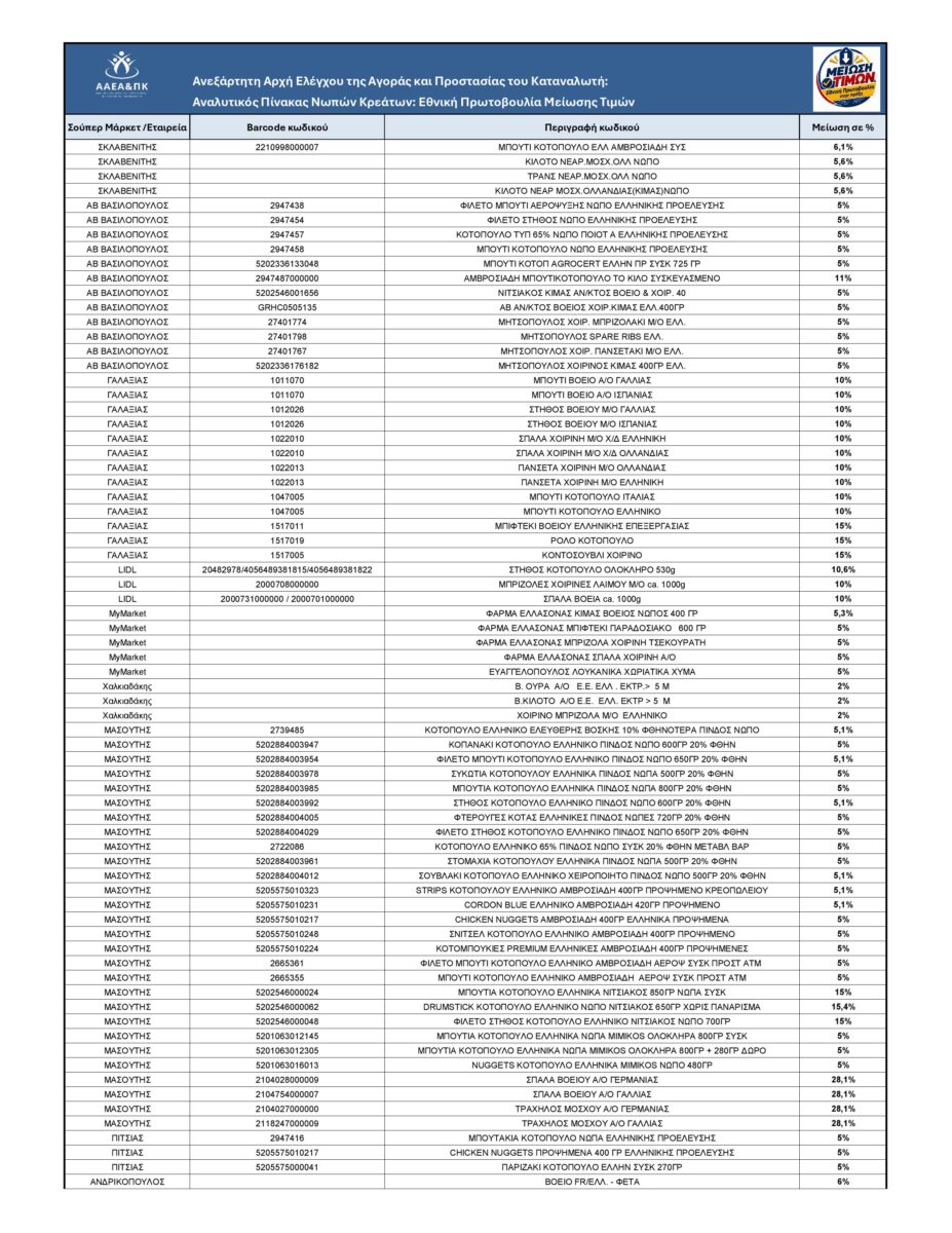 pinakas page