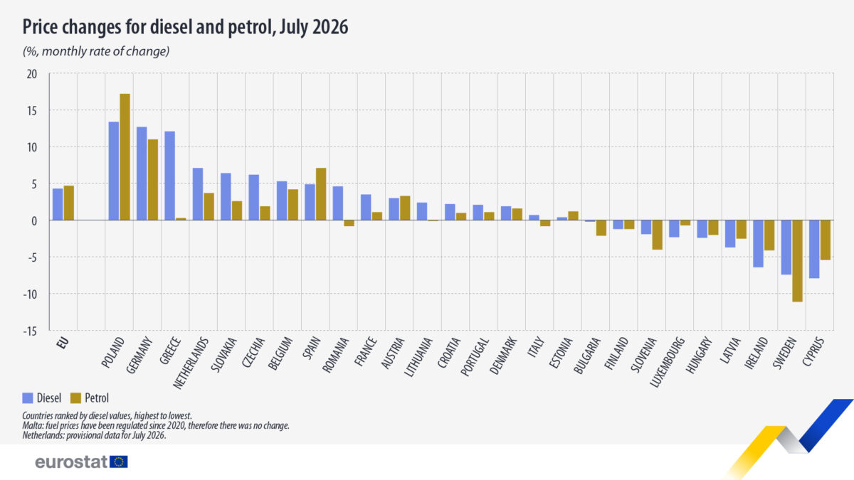 price changes diesel petrol july