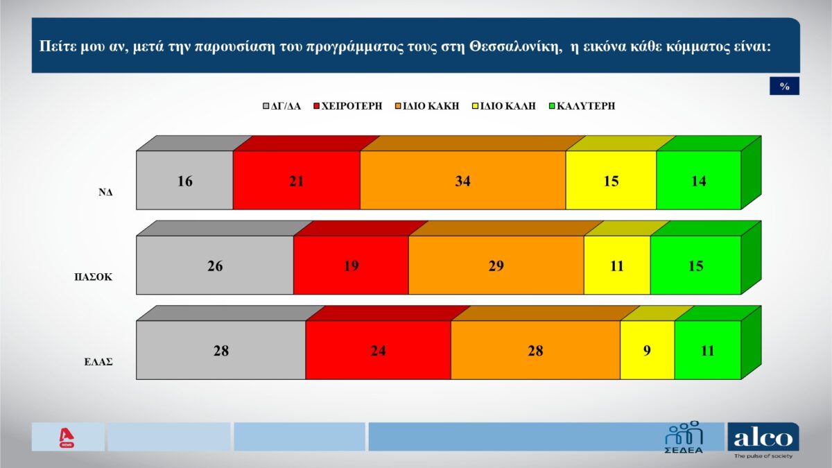 dimoskopisi alco eikona kathe kommatos