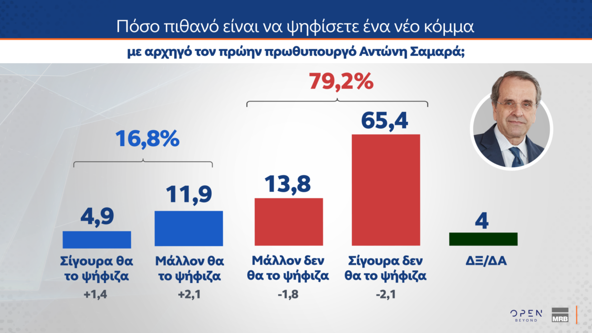 dimoskopisi mrb
