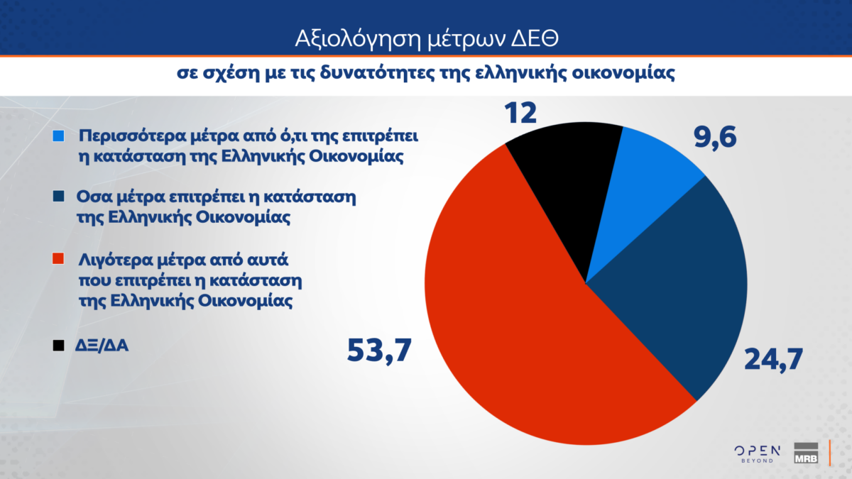 dimoskopisi mrb