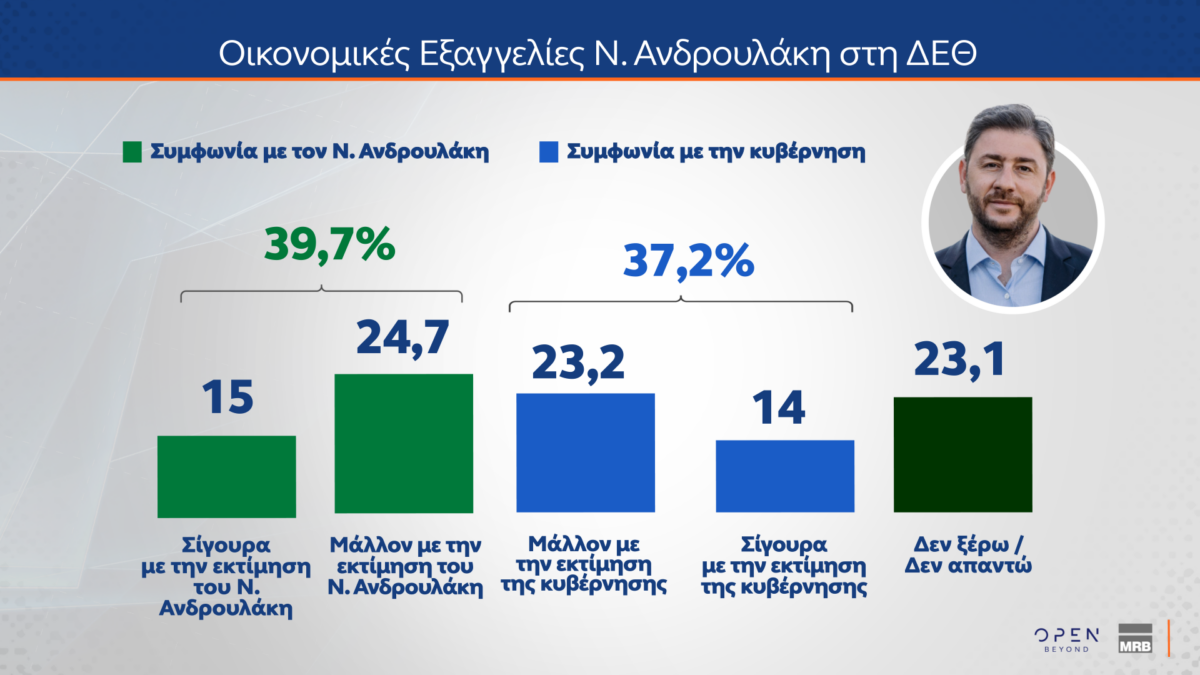 dimoskopisi mrb