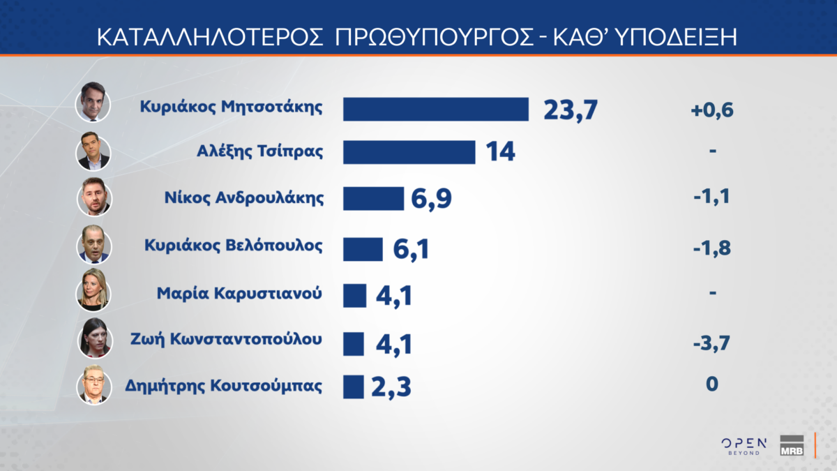 dimoskopisi mrba