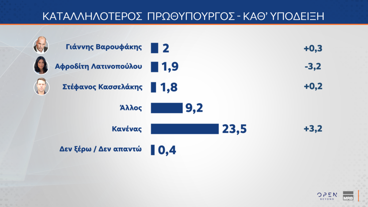 dimoskopisi mrbb
