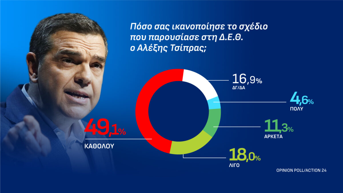 Δημοσκόπηση Opinion Poll για το Action 24