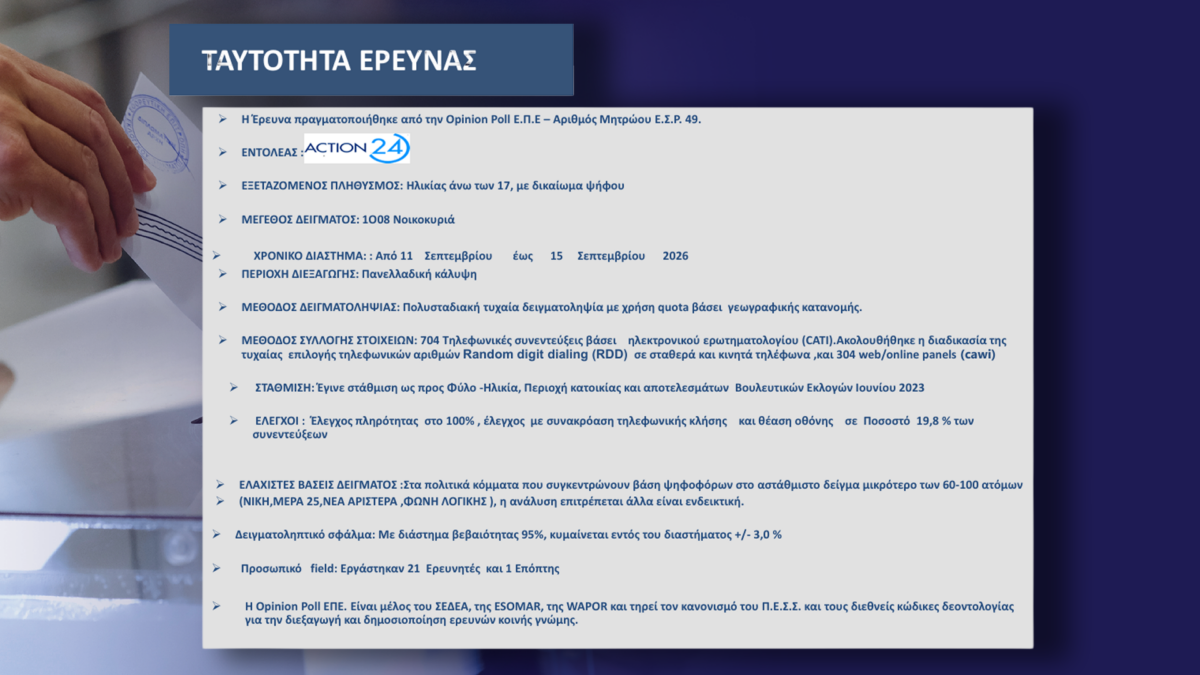 Δημοσκόπηση Opinion Poll για το Action 24