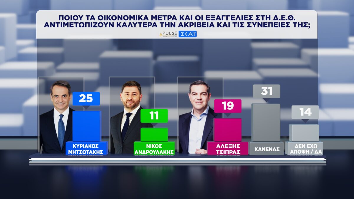 dimoskopisi pulse