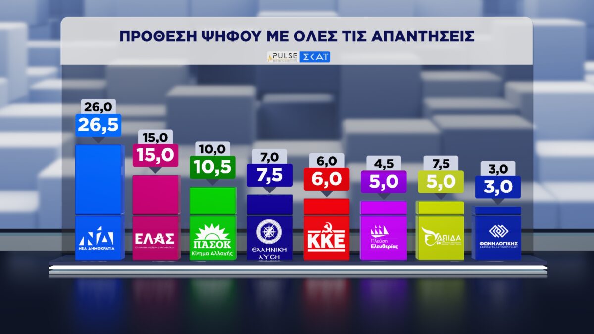 dimoskopisi pulse