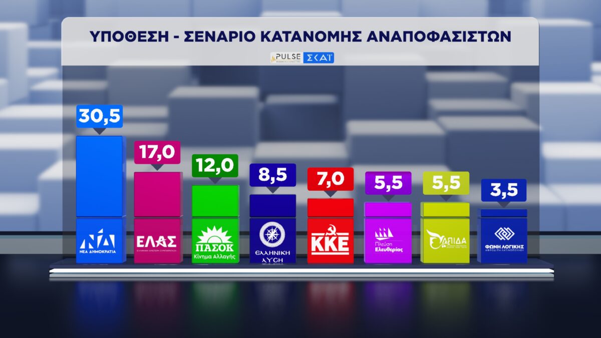 dimoskopisi pulse
