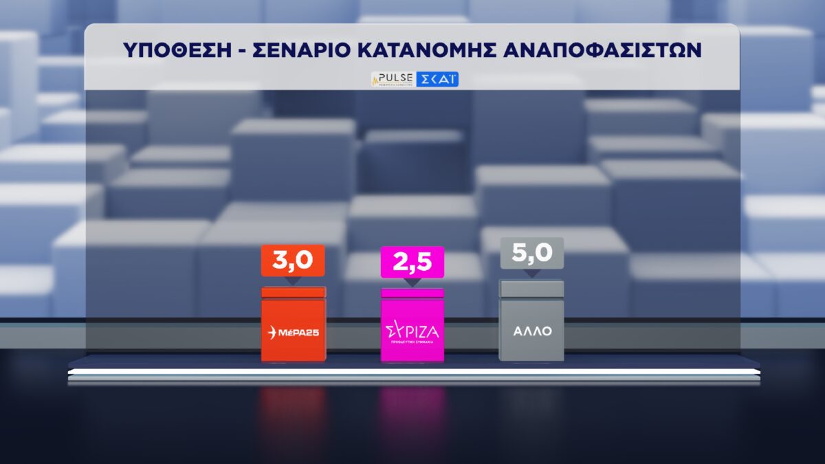 dimoskopisi pulse