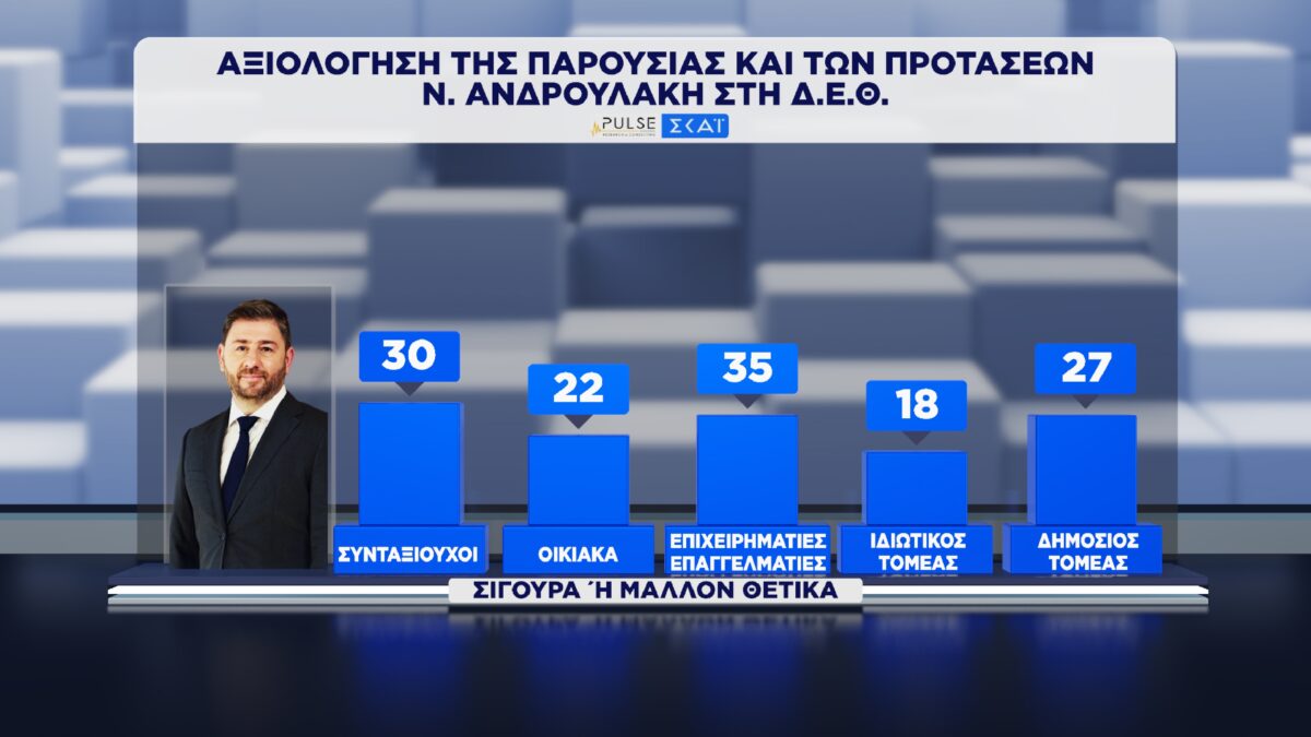 dimoskopisi pulse