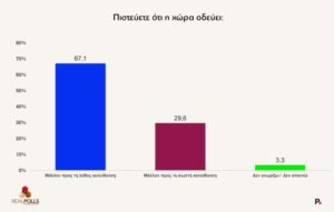 Δημοσκόπηση της RealPolls
