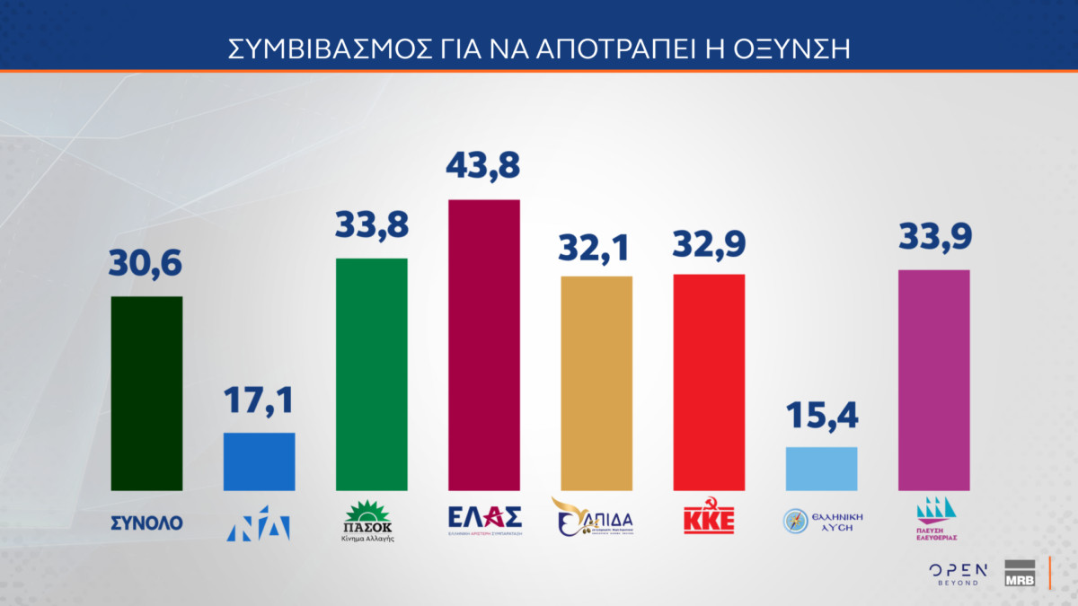dimoskopisi