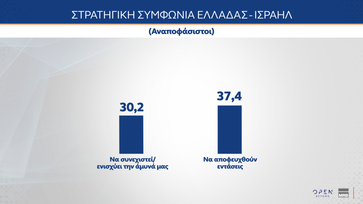 dimoskopisi