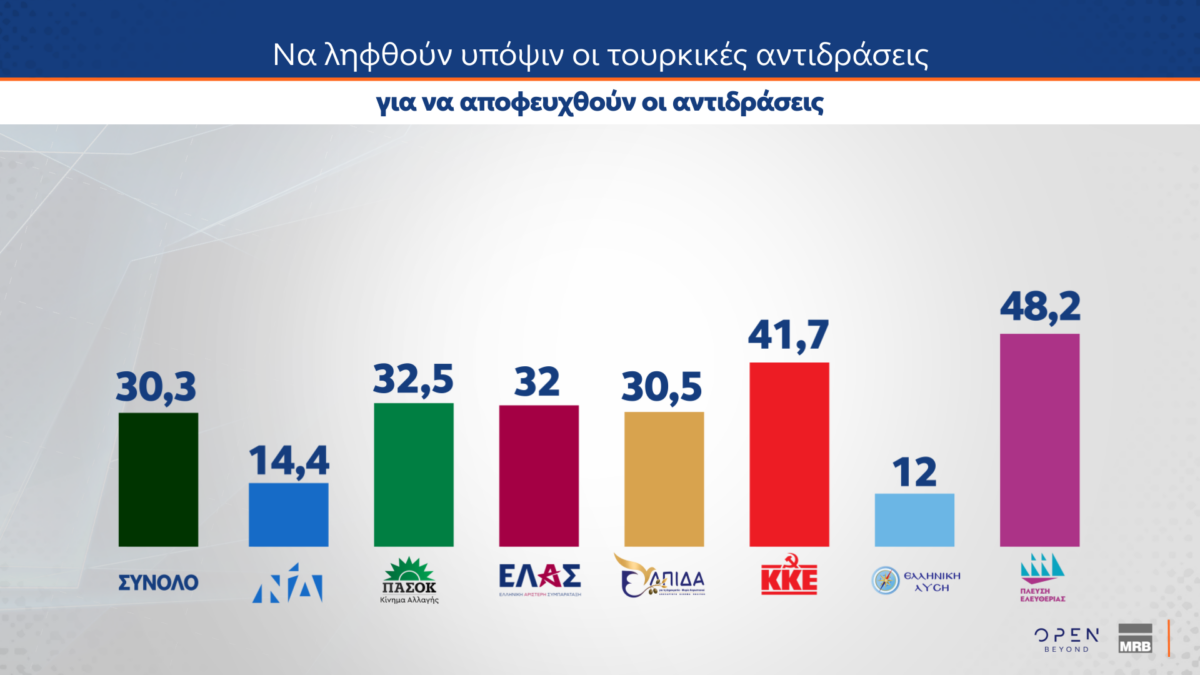dimoskopisi