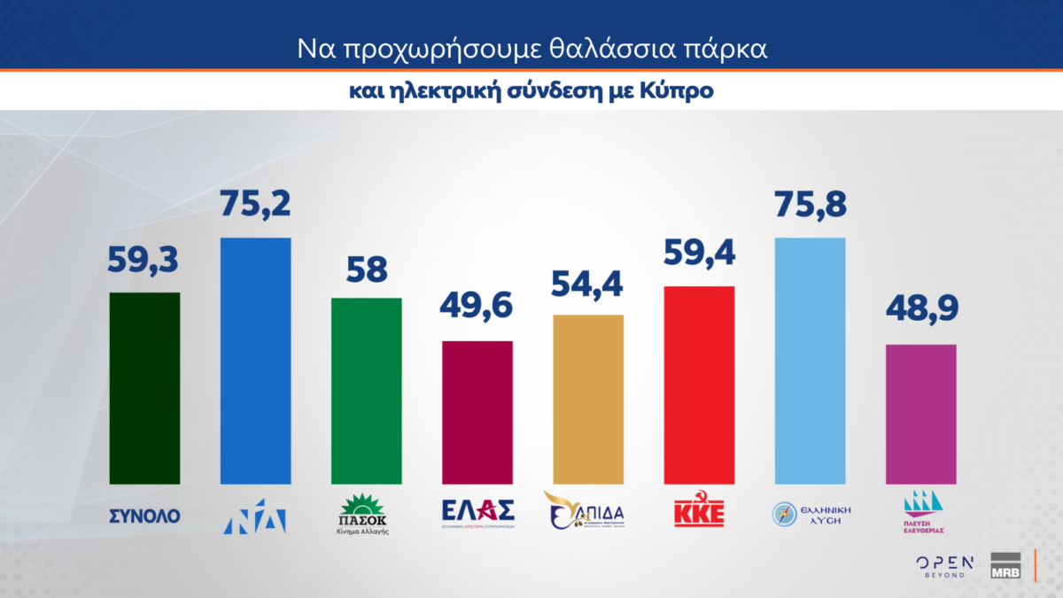 dimoskopisi