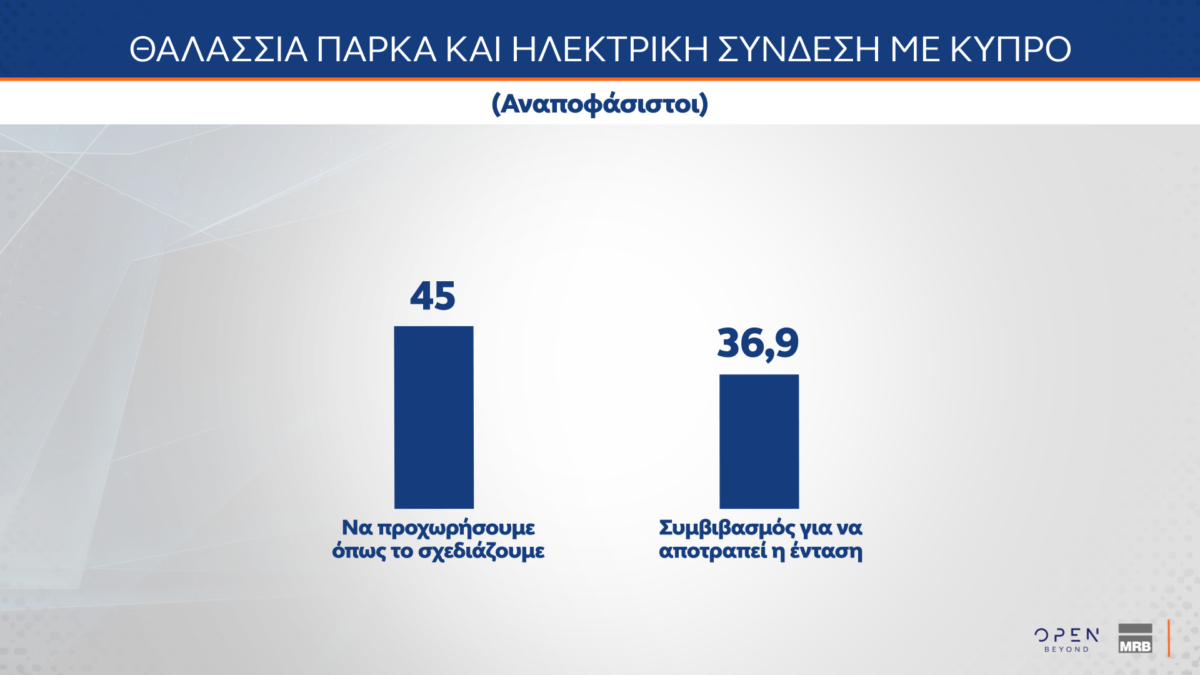 dimoskopisi