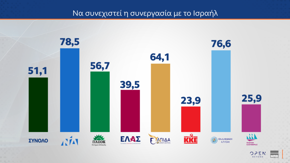dimoskopisi