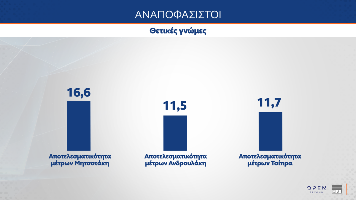 dimoskopisi files