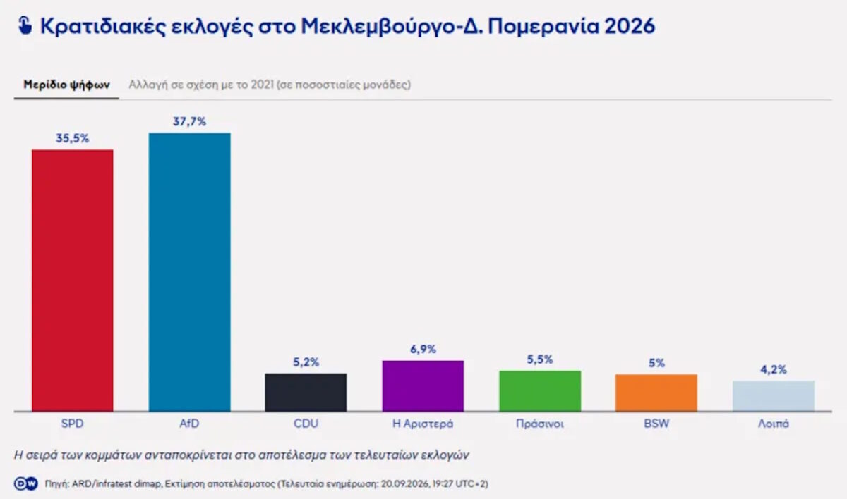 ekloges germania